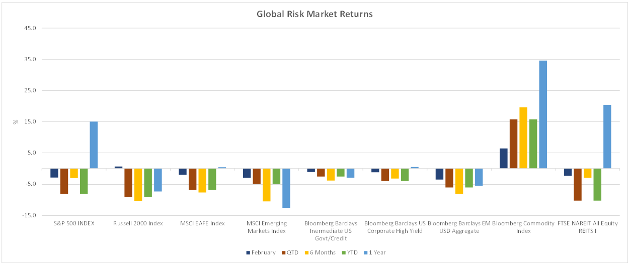 Global Risk Market Returns